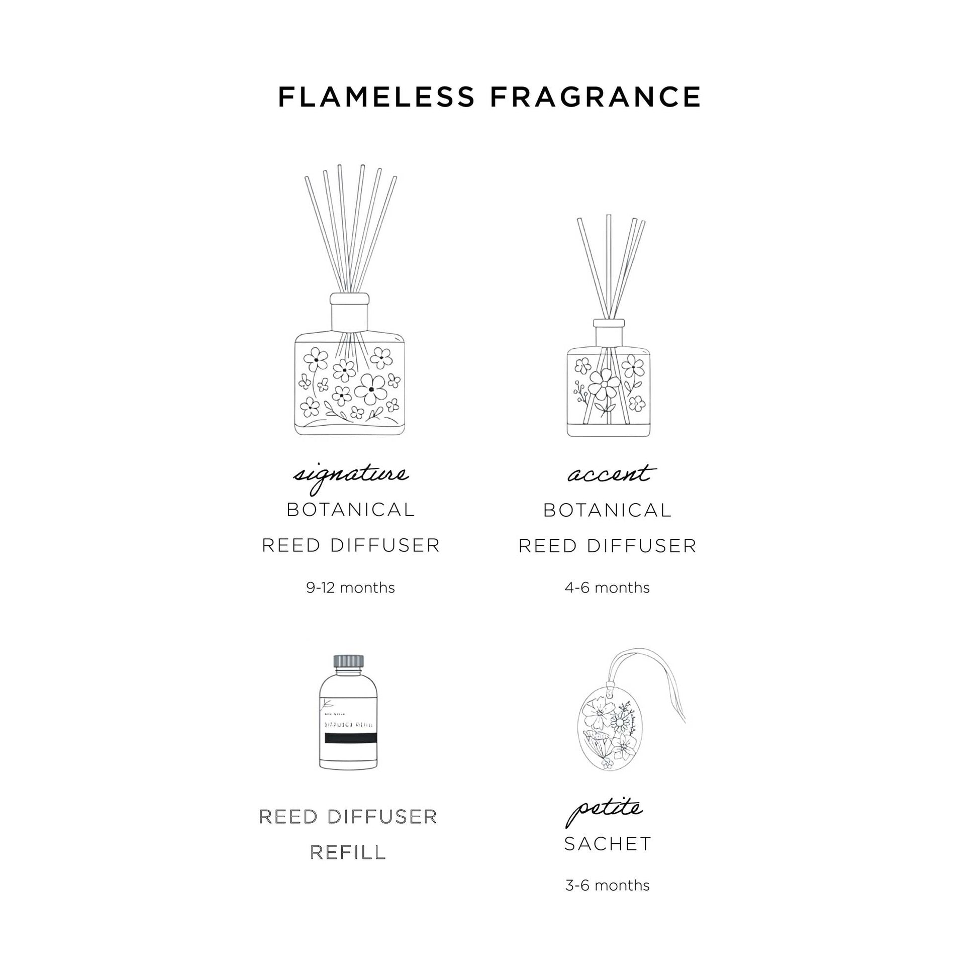 Signature Botanical Reed Diffuser | Forest-4