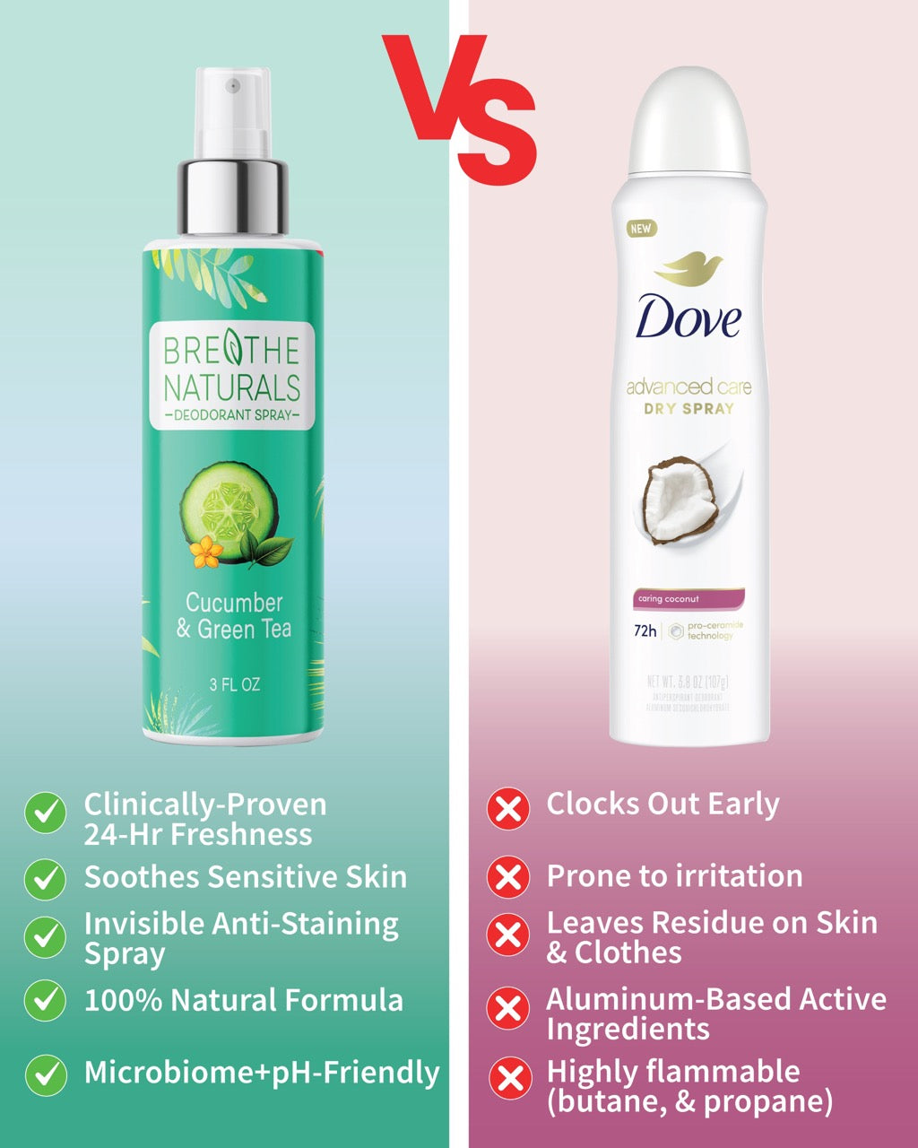 Cucumber & Green Tea Spray Deodorant