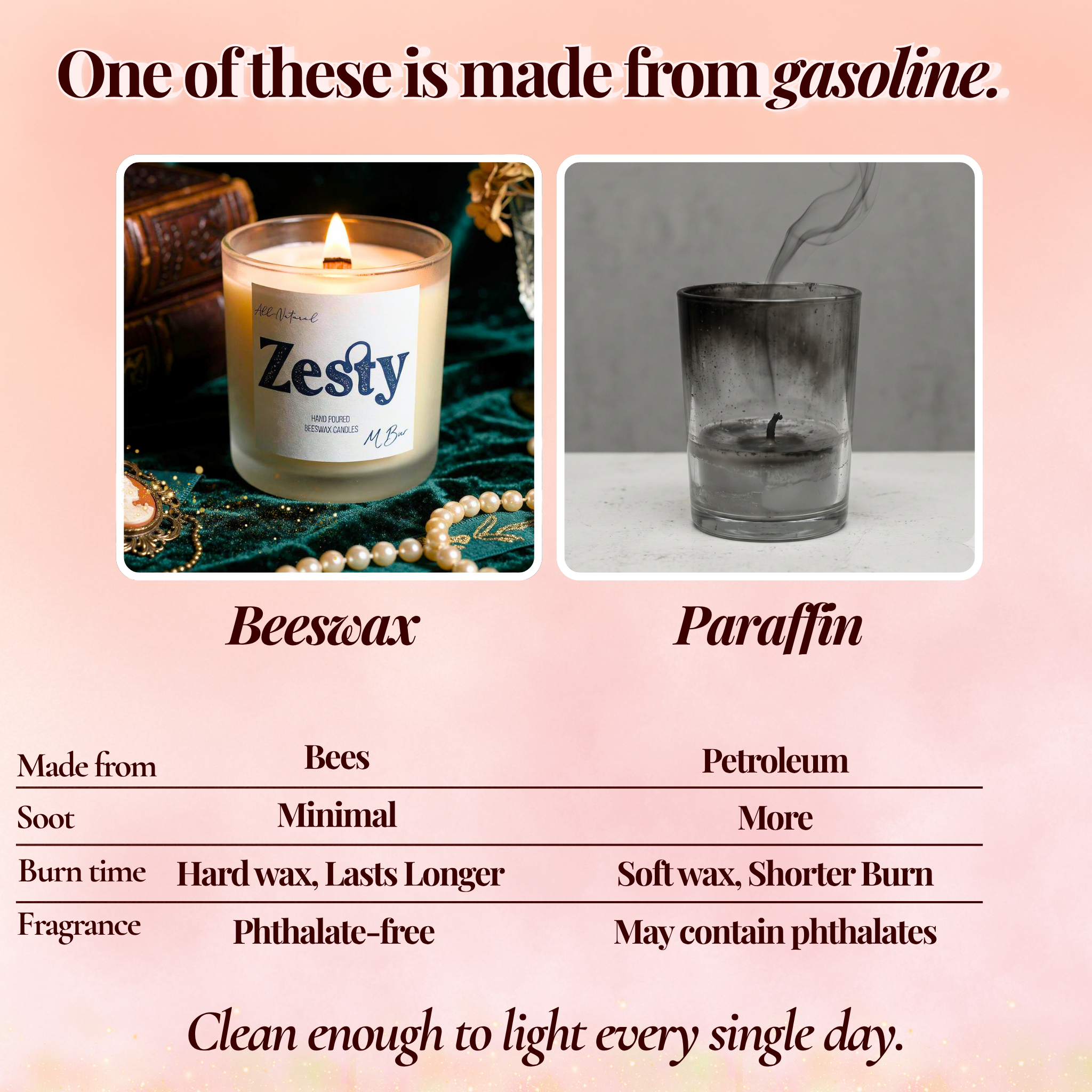 Zesty Beeswax Beeswax Candle-zoom-6