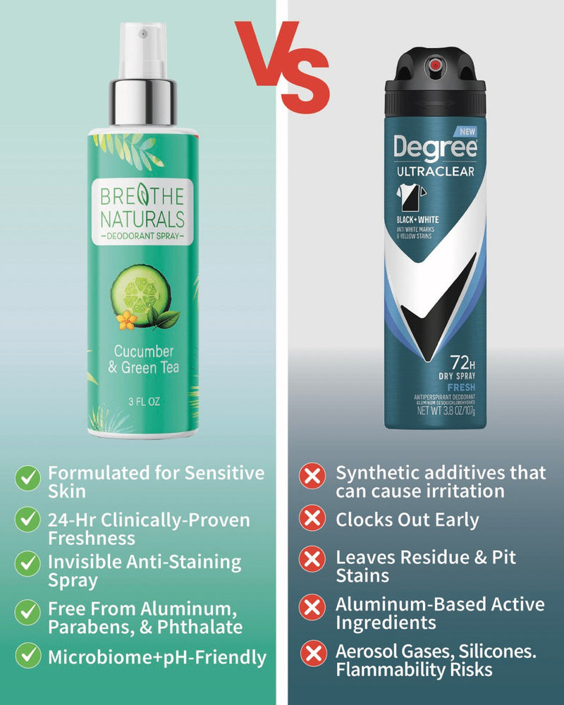 Cucumber & Green Tea Spray Deodorant-zoom-